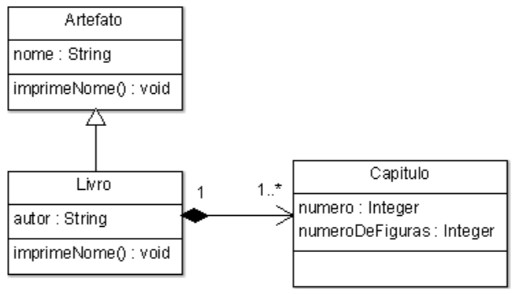 Diagrama de classes UML