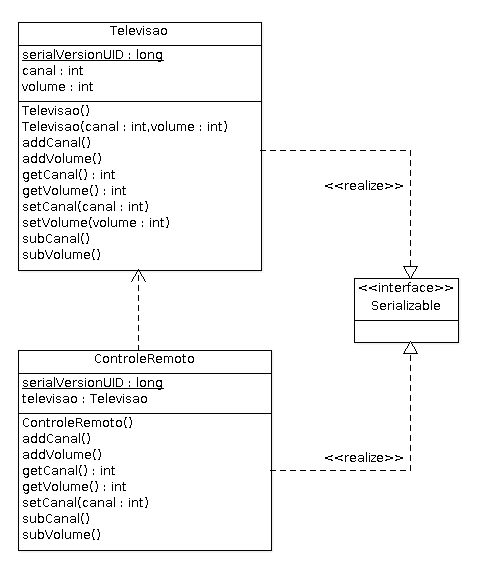 Diagrama de classes